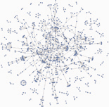 HSA21 Interactome Network